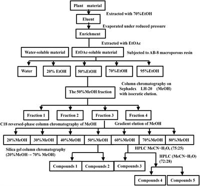 Asprellcosides B of Ilex asprella Inhibits Influenza A Virus Infection by Blocking the Hemagglutinin- Mediated Membrane Fusion